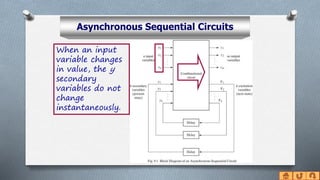 Asynchronous Sequential Circuit-Unit 4 ppt | PPT