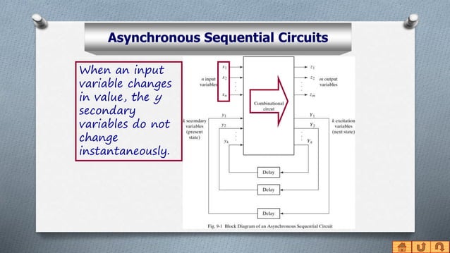 Asynchronous Sequential Circuit-Unit 4 ppt