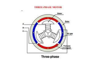 THREE-PHASE MOTOR
 