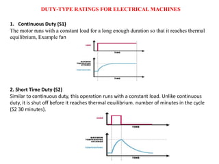 DUTY‐TYPE RATINGS FOR ELECTRICAL MACHINES
1. Continuous Duty (S1)
The motor runs with a constant load for a long enough duration so that it reaches thermal
equilibrium, Example fan
2. Short Time Duty (S2)
Similar to continuous duty, this operation runs with a constant load. Unlike continuous
duty, it is shut off before it reaches thermal equilibrium. number of minutes in the cycle
(S2 30 minutes).
 