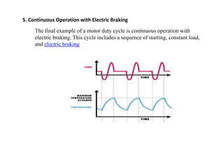 5. Continuous Operation with Electric Braking
The final example of a motor duty cycle is continuous operation with
electric braking. This cycle includes a sequence of starting, constant load,
and electric braking
 