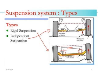 Unit 4 PPT.pdf Suspension steering and brakes | PDF