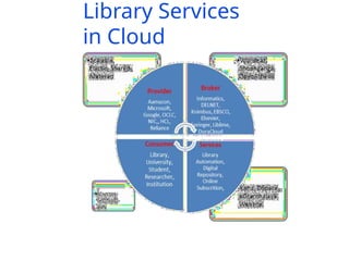 Library Services
in Cloud
 