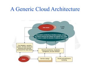 A Generic Cloud Architecture
 