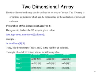 Basics of array in C. 1D array and 2D C | PPT