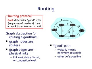 Unit 4 Computer networks Anna university syllabus | PPT