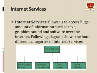 Unit4 ppt1 introduction to internet | PPTX