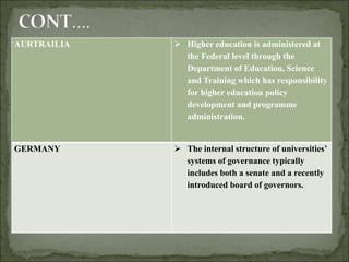 AURTRAILIA  Higher education is administered at
the Federal level through the
Department of Education, Science
and Training which has responsibility
for higher education policy
development and programme
administration.
GERMANY  The internal structure of universities’
systems of governance typically
includes both a senate and a recently
introduced board of governors.
 