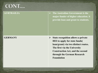 AURTRAILIA  The Australian Government is the
major funder of higher education. it
provide loan and grant to students.
GERMANY  State recognition allows a private
HEI to apply for state funds(
loan/grant) via two distinct routes.
The first via the University
Construction Act, and the second
through the German Research
Foundation
 