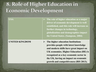 USA  The role of higher education as a major
driver of economic development is well
established, and this role will increase as
further changes in technology,
globalization and demographics impact
the United States. (Sampson, 2004)
UNITED KINGDOM  The higher education Institutions
provides people with latest knowledge
and modern skills have great impact on
UK economies. Higher Education (HE) is
recognized as a key economic sector in
the UK, having an impact on economic
growth and competitiveness (BIS 2013).
 