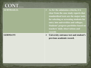 AURTRAILIA  As for the admission criteria, it is
clear from the case study reports that
standardized tests are the major tools
for selecting or screening students for
entry into universities and colleges.
Students’ progress portfolios based on
teachers’ daily observations and
records
GERMANY  University entrance test and student’s
previous academic record.
 