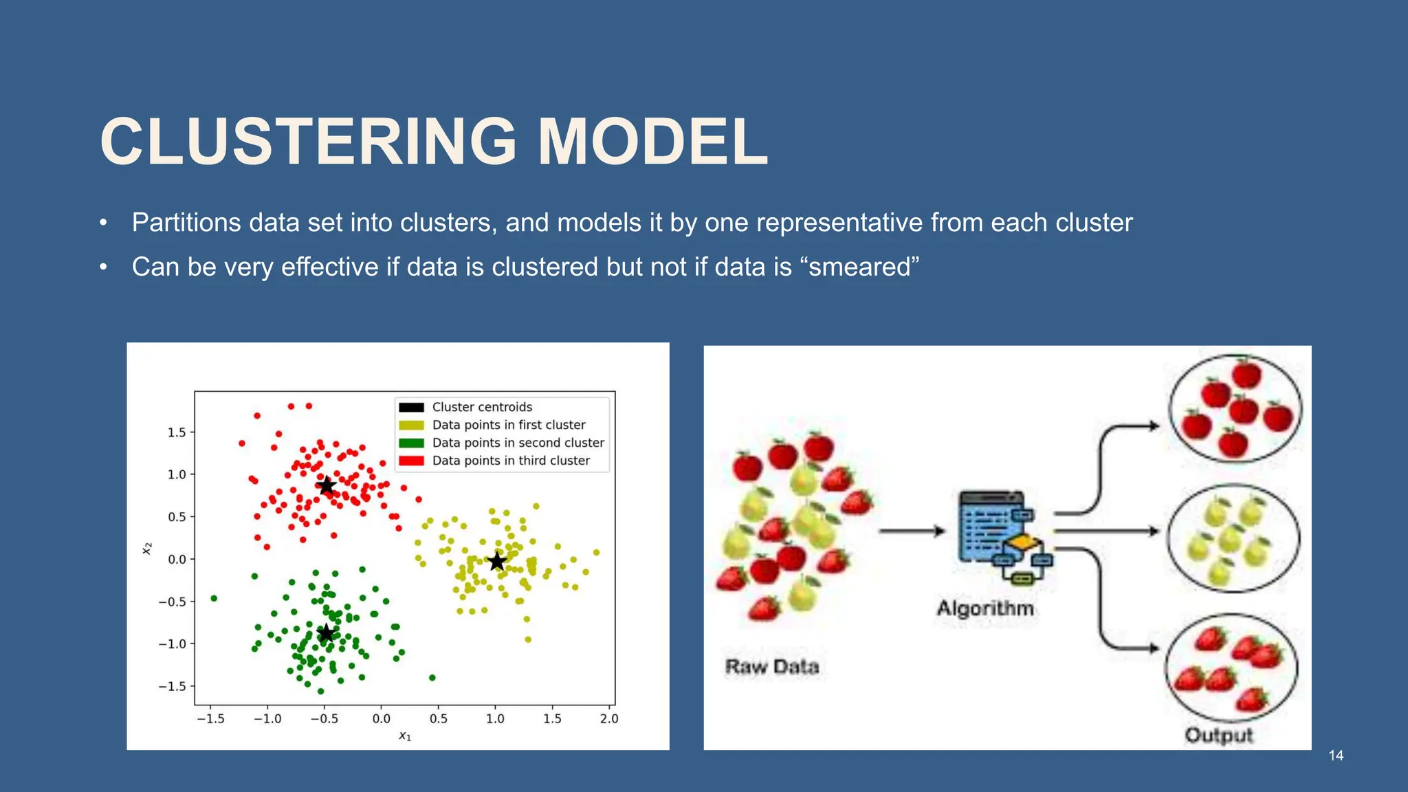 CLUSTERING MODEL
14
• Partitions data set into clusters, and models it by one representative from each cluster
• Can be very effective if data is clustered but not if data is “smeared”
 