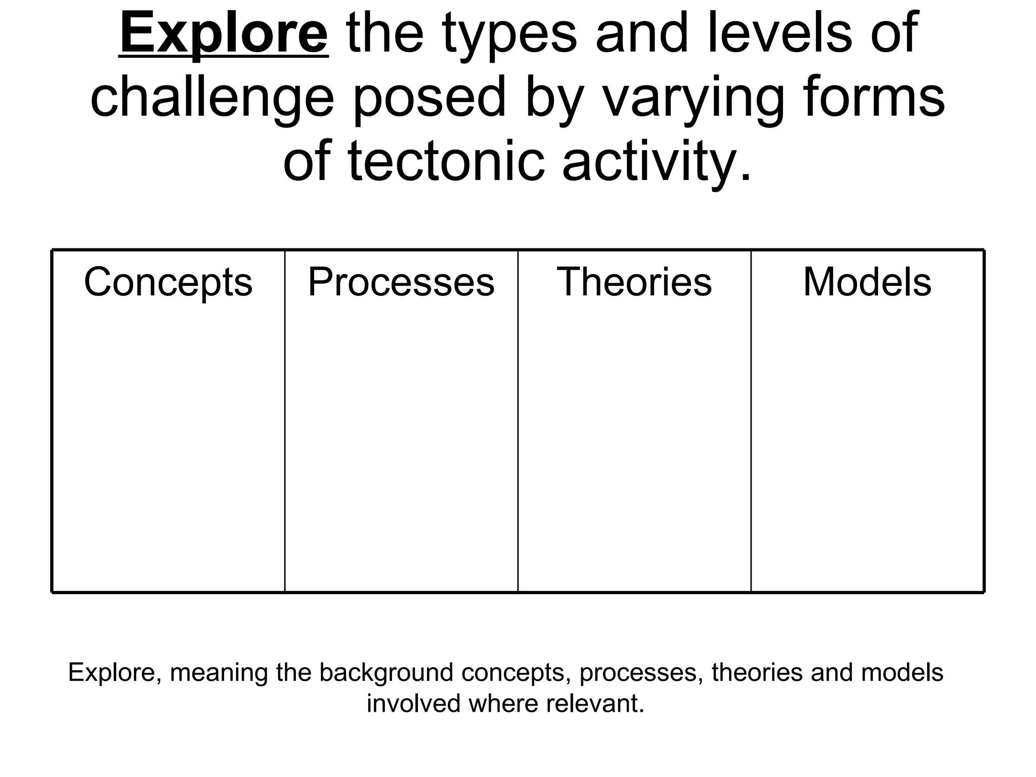 Explore  the types and levels of challenge posed by varying forms of tectonic activity. Explore, meaning the background concepts, processes, theories and models involved where relevant. Models Theories Processes Concepts 