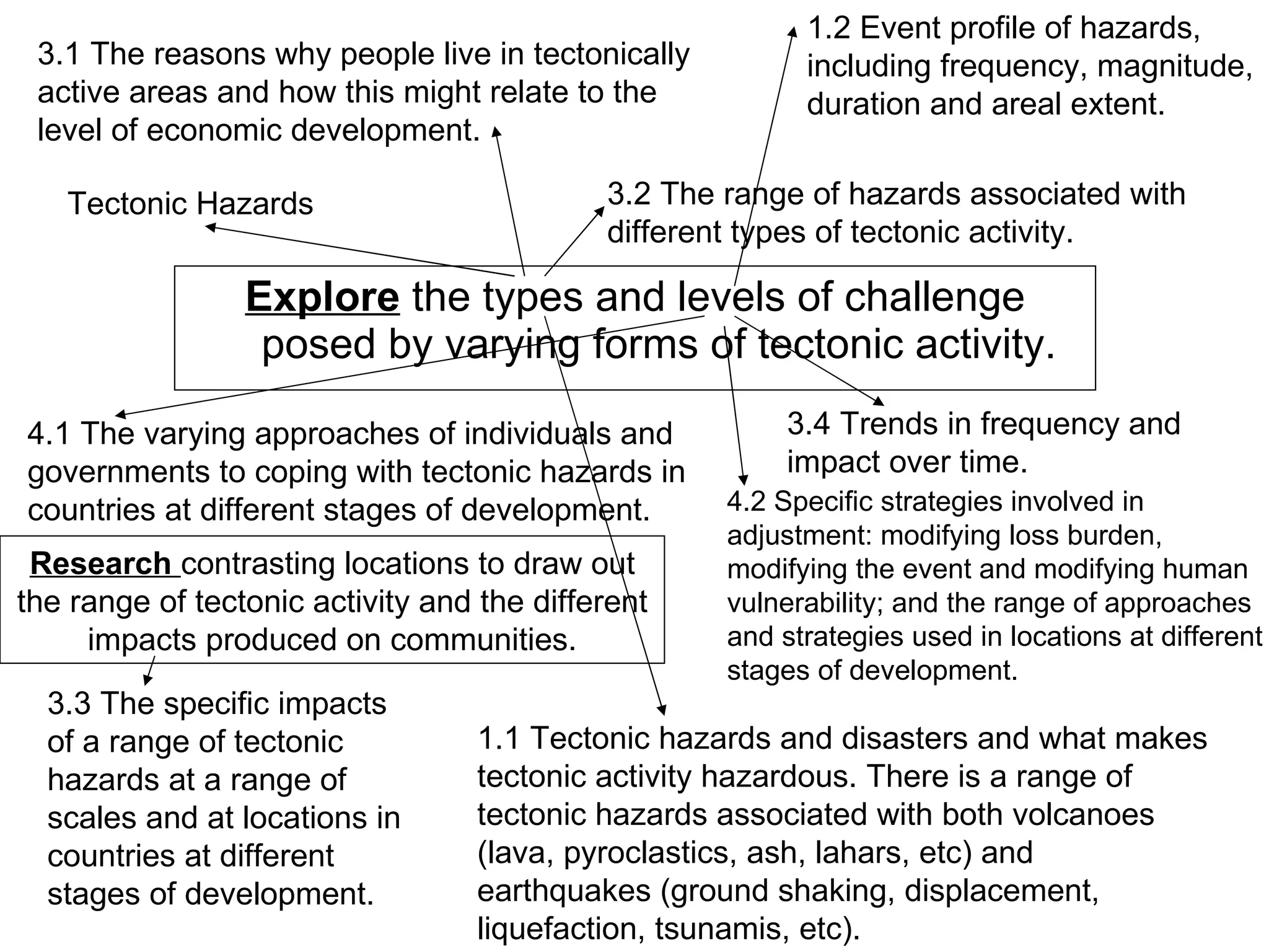 Explore  the types and levels of challenge posed by varying forms of tectonic activity. 3.1  The reasons why people live in tectonically active areas and how this might relate to the level of economic development. 3.2 The range of hazards associated with different types of tectonic activity.   Research  contrasting locations to draw out the range of tectonic activity and the different impacts produced on communities. 3.3 The specific impacts of a range of tectonic hazards at a range of scales and at locations in countries at different stages of development. 4.1 The varying approaches of individuals and governments to coping with tectonic hazards in countries at different stages of development. 1.1 Tectonic hazards and disasters and what makes tectonic activity hazardous. There is a range of tectonic hazards associated with both volcanoes (lava, pyroclastics, ash, lahars, etc) and earthquakes (ground shaking, displacement, liquefaction, tsunamis, etc). 3.4 Trends in frequency and impact over time. Tectonic Hazards 1.2 Event profile of hazards, including frequency, magnitude, duration and areal extent. 4.2 Specific strategies involved in adjustment: modifying loss burden, modifying the event and modifying human vulnerability; and the range of approaches and strategies used in locations at different stages of development. 