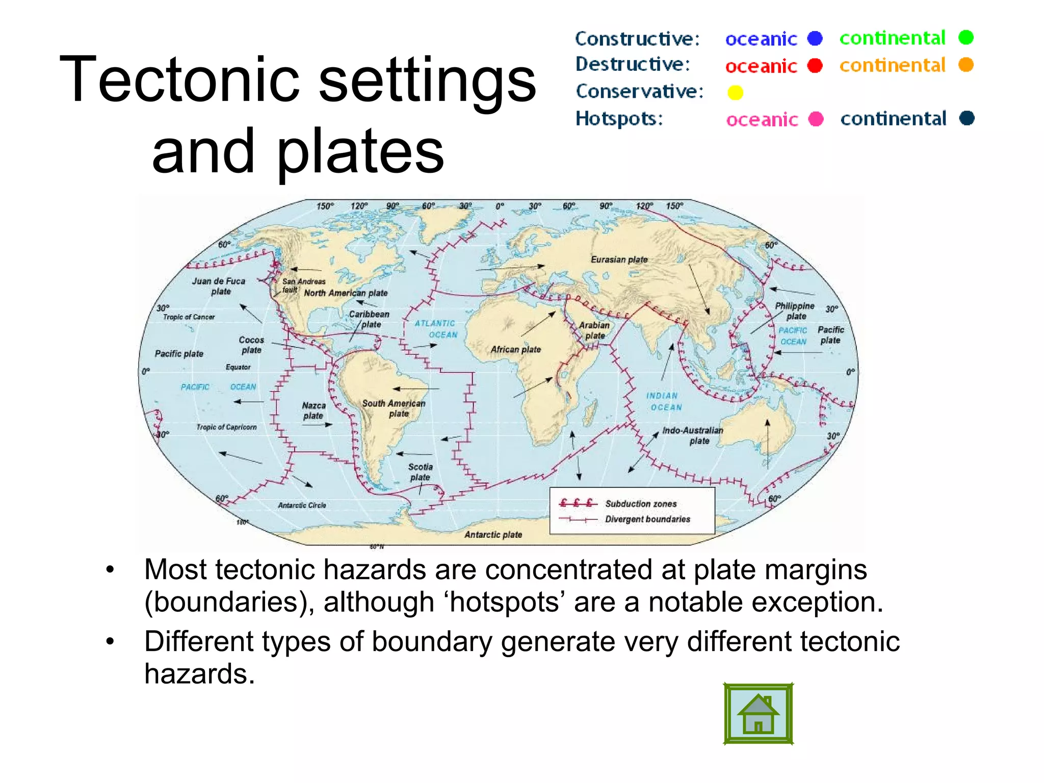 Tectonic settings and plates Most tectonic hazards are concentrated at plate margins (boundaries), although ‘hotspots’ are a notable exception. Different types of boundary generate very different tectonic hazards. 