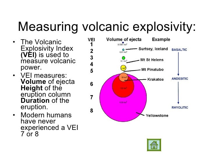 Volcano Index Vei Scale Definition : 1 Introduction – NFFO