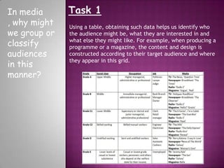 Task 1In media
, why might
we group or
classify
audiences
in this
manner?
Using a table, obtaining such data helps us identify who
the audience might be, what they are interested in and
what else they might like. For example, when producing a
programme or a magazine, the content and design is
constructed according to their target audience and where
they appear in this grid.
 