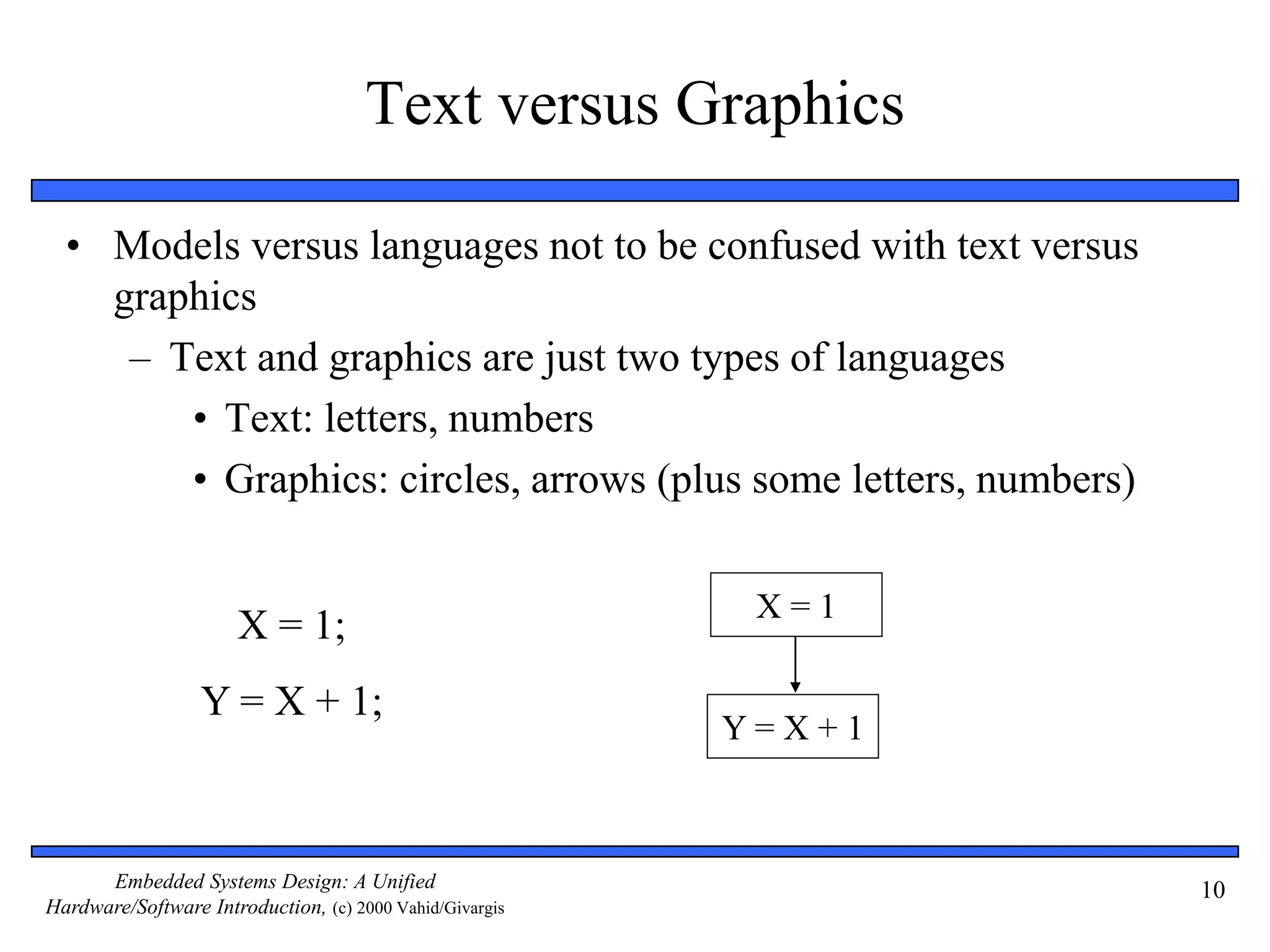 Embedded system design process_models | PPT