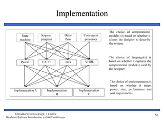 Embedded Systems Design: A Unified
Hardware/Software Introduction, (c) 2000 Vahid/Givargis
50
Implementation
The choice of computational
model(s) is based on whether it
allows the designer to describe
the system.
The choice of language(s) is
based on whether it captures the
computational model(s) used by
the designer.
The choice of implementation is
based on whether it meets
power, size, performance and
cost requirements.
Sequent.
program
State
machine
Data-
flow
Concurrent
processes
C/C++Pascal Java VHDL
Implementation A Implementation
B
Implementation
C
 