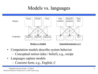Embedded Systems Design: A Unified
Hardware/Software Introduction, (c) 2000 Vahid/Givargis
8
Models vs. languages
• Computation models describe system behavior
– Conceptual notion (idea / belief), e.g., recipe
• Languages capture models
– Concrete form, e.g., English, C
Models
Languages
Recipe
SpanishEnglish Japanese
Poetry Story Sequent.
program
C++C Java
State
machine
Data-
flow
Recipes vs. English Sequential programs vs. C
 