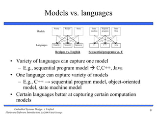 Embedded Systems Design: A Unified
Hardware/Software Introduction, (c) 2000 Vahid/Givargis
9
Models vs. languages
• Variety of languages can capture one model
– E.g., sequential program model  C,C++, Java
• One language can capture variety of models
– E.g., C++ → sequential program model, object-oriented
model, state machine model
• Certain languages better at capturing certain computation
models
Models
Languages
Recipe
SpanishEnglish Japanese
Poetry Story Sequent.
program
C++C Java
State
machine
Data-
flow
Recipes vs. English Sequential programs vs. C
 