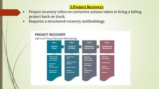Comprehensive Guide to Project Review, Tracking, and Recovery Processes ...
