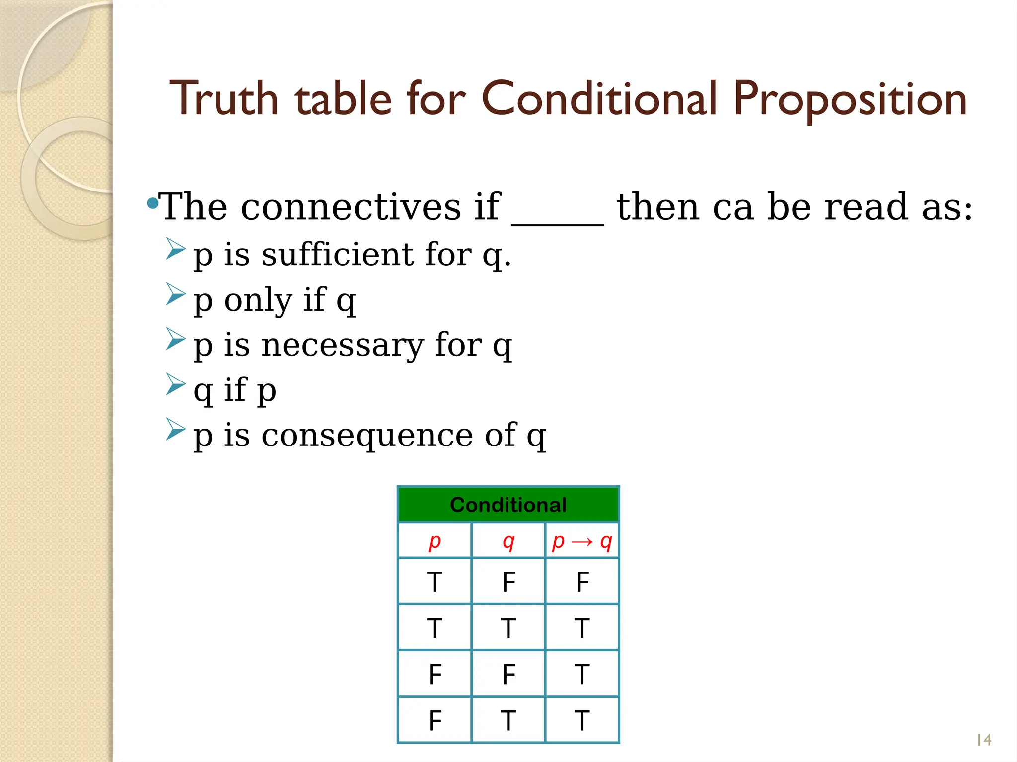 14
Truth table for Conditional Proposition
The connectives if _____ then ca be read as:
p is sufficient for q.
p only if q
p is necessary for q
q if p
p is consequence of q
Conditional
p q p → q
T F F
T T T
F F T
F T T
 