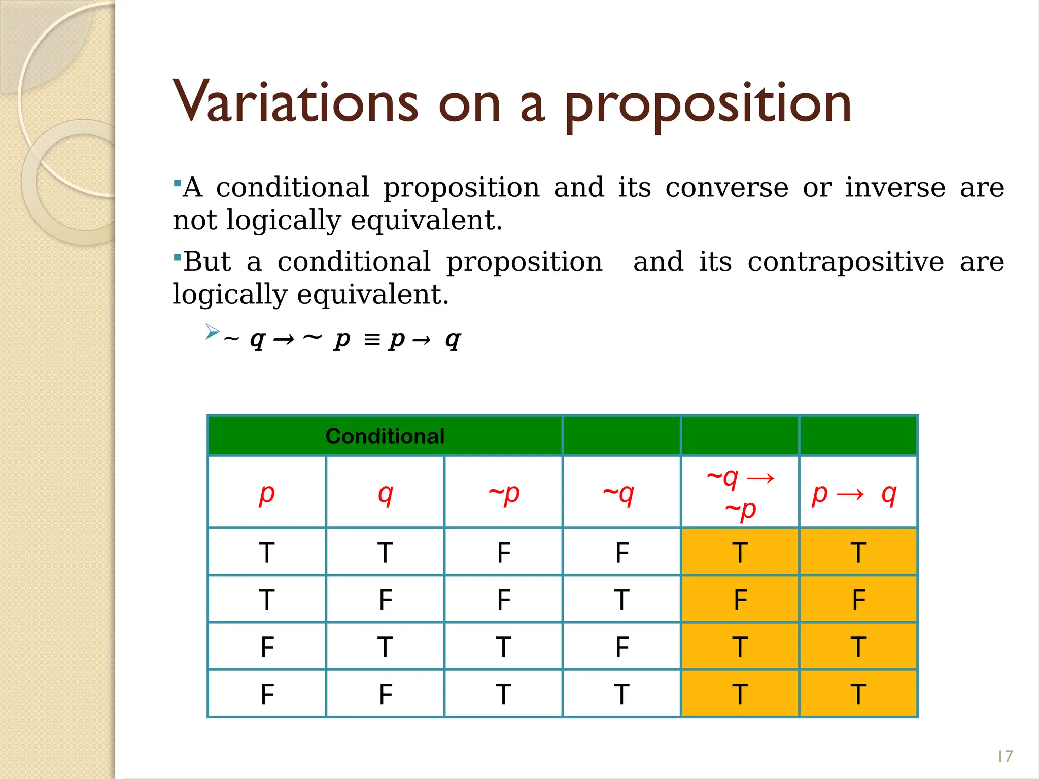 17
Variations on a proposition
A conditional proposition and its converse or inverse are
not logically equivalent.
But a conditional proposition and its contrapositive are
logically equivalent.
~ q → ~ p ≡ p → q
Conditional
p q ~p ~q
~q →
~p
p → q
T T F F T T
T F F T F F
F T T F T T
F F T T T T
 