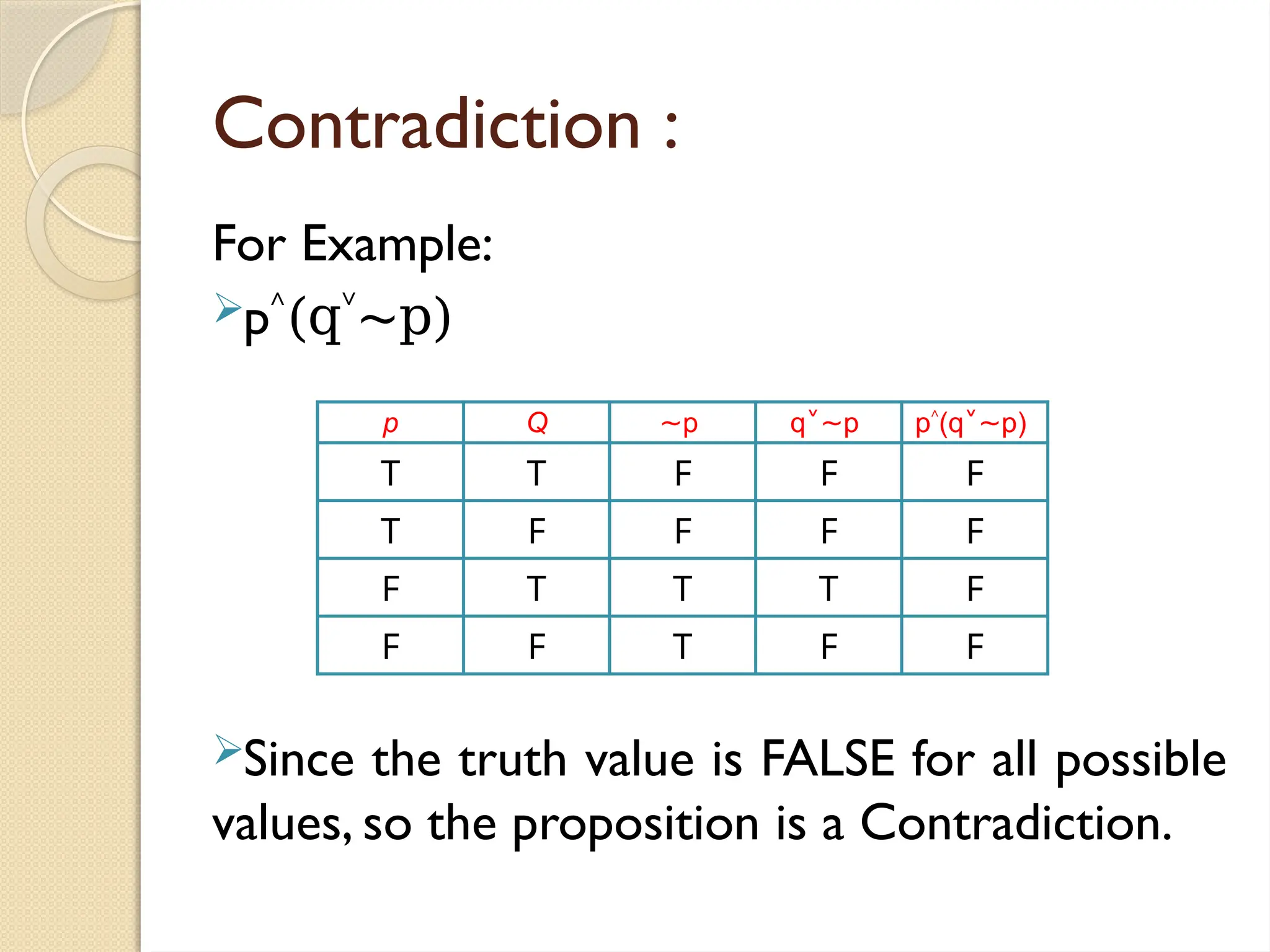 Contradiction :
For Example:
p (q ∼p)
˄ ˅
Since the truth value is FALSE for all possible
values, so the proposition is a Contradiction.
p Q ∼p q p
˅∼ p˄(q p)
˅∼
T T F F F
T F F F F
F T T T F
F F T F F
 