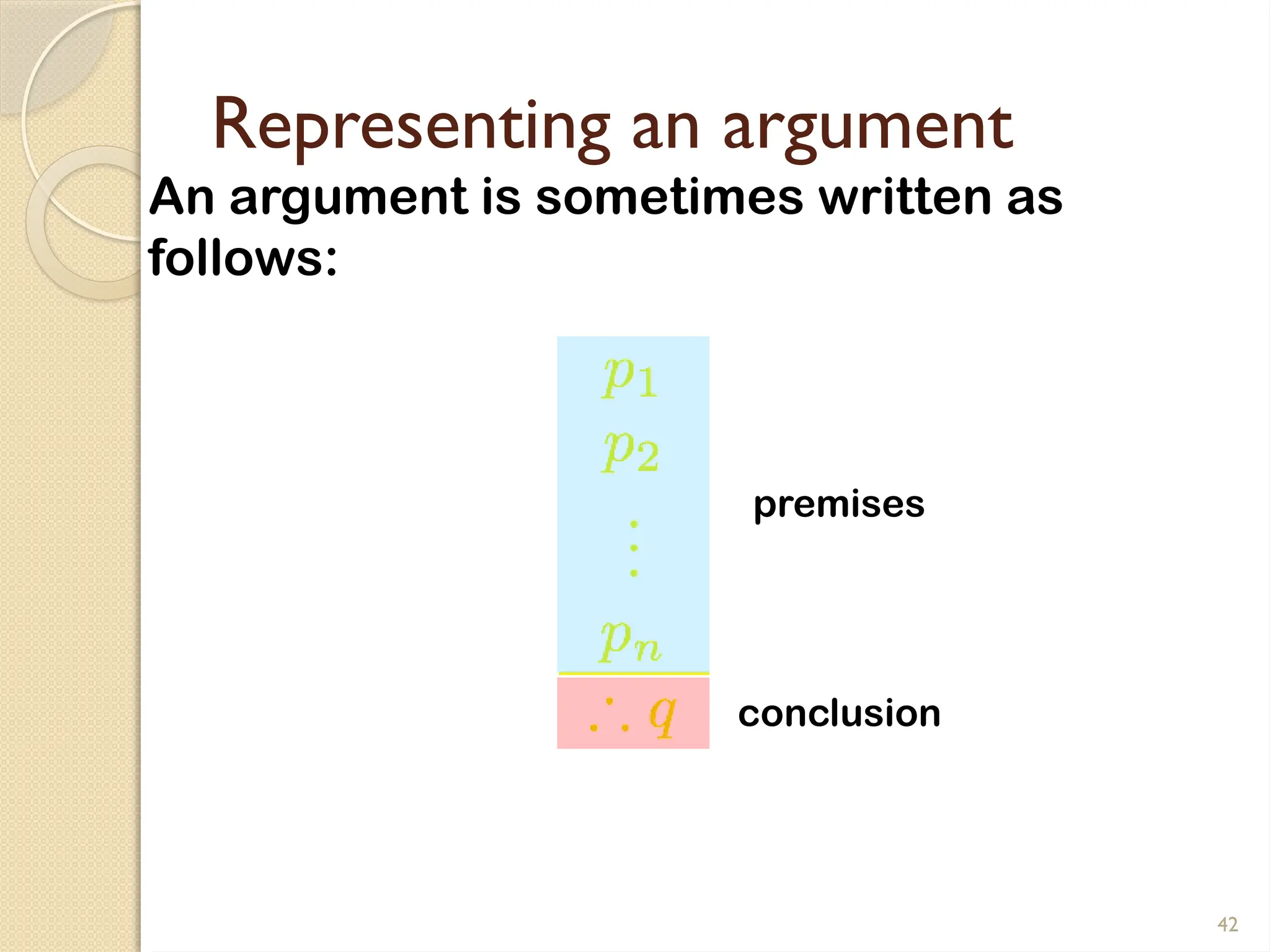 42
Representing an argument
An argument is sometimes written as
follows:
premises
conclusion
 