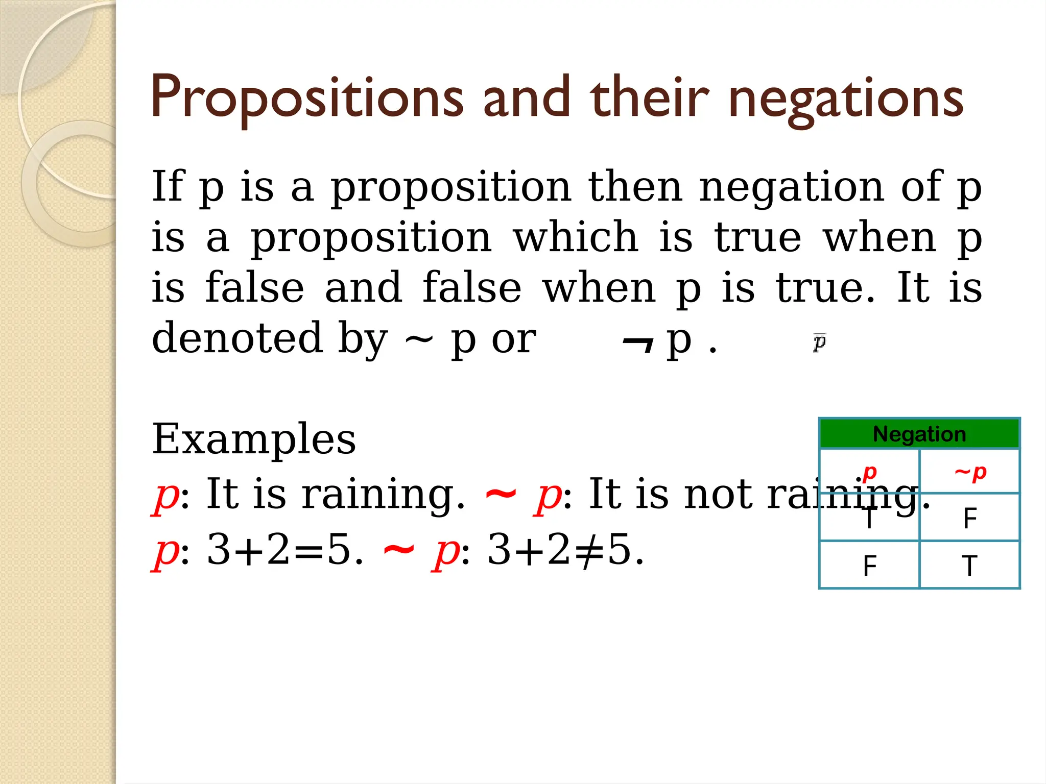 Propositions and their negations
If p is a proposition then negation of p
is a proposition which is true when p
is false and false when p is true. It is
denoted by ~ p or ¬ p .
Examples
p: It is raining. ∼ p: It is not raining.
p: 3+2=5. ∼ p: 3+2≠5.
Negation
p ∼p
T F
F T
 