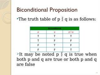 19
Biconditional Proposition
The truth table of p  q is as follows:
It may be noted p  q is true when
both p and q are true or both p and q
are false
Biconditional
p q p  q
T T T
T F F
F T F
F F T
 