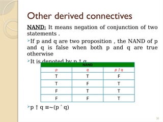 20
Other derived connectives
NAND: It means negation of conjunction of two
statements .
If p and q are two proposition , the NAND of p
and q is false when both p and q are true
otherwise
It is denoted by p ↑ q
p ↑ q ≡∼(p q)
˄
NAND
p q p ↑ q
T T F
T F T
F T T
F F T
 