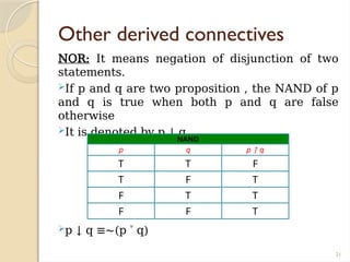 21
Other derived connectives
NOR: It means negation of disjunction of two
statements.
If p and q are two proposition , the NAND of p
and q is true when both p and q are false
otherwise
It is denoted by p ↓ q
p ↓ q ≡∼(p q)
˅
NAND
p q p ↑ q
T T F
T F T
F T T
F F T
 
