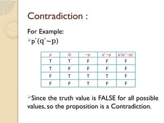 Contradiction :
For Example:
p (q ∼p)
˄ ˅
Since the truth value is FALSE for all possible
values, so the proposition is a Contradiction.
p Q ∼p q p
˅∼ p˄(q p)
˅∼
T T F F F
T F F F F
F T T T F
F F T F F
 