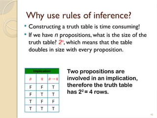 45
Why use rules of inference?
 Constructing a truth table is time consuming!
 If we have n propositions, what is the size of the
truth table? 2n
, which means that the table
doubles in size with every proposition.
Two propositions are
involved in an implication,
therefore the truth table
has 22
= 4 rows.
Implication
p q p → q
F F T
F T T
T F F
T T T
 