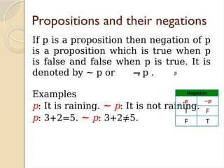 Propositions and their negations
If p is a proposition then negation of p
is a proposition which is true when p
is false and false when p is true. It is
denoted by ~ p or ¬ p .
Examples
p: It is raining. ∼ p: It is not raining.
p: 3+2=5. ∼ p: 3+2≠5.
Negation
p ∼p
T F
F T
 