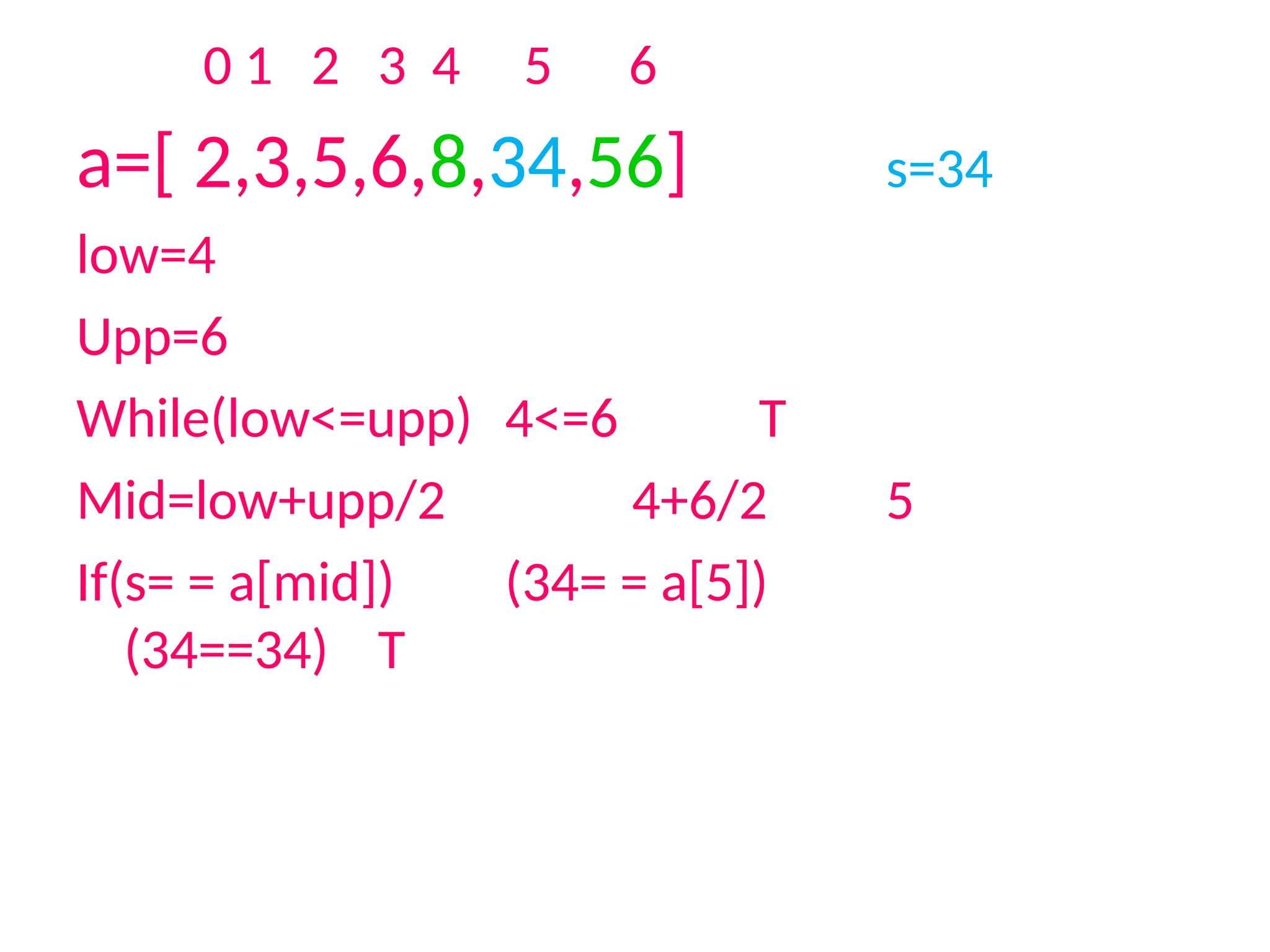 0 1 2 3 4 5 6
a=[ 2,3,5,6,8,34,56] s=34
low=4
Upp=6
While(low<=upp) 4<=6 T
Mid=low+upp/2 4+6/2 5
If(s= = a[mid]) (34= = a[5])
(34==34) T
 
