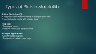 Comprehensive Guide to Data Visualization Using Python Libraries | PPTX