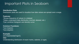 Comprehensive Guide to Data Visualization Using Python Libraries | PPTX