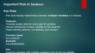 Comprehensive Guide to Data Visualization Using Python Libraries | PPTX