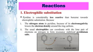 Reactions
1. Electrophilic substitution
▪ Pyridine is considerably less reactive than benzene towards
electrophilic substitution. Because
i. The nitrogen atom in pyridine, because of its electronegativity
lowers the electron density around the ring carbons.
ii. The usual electrophiles can coordinate with the lone pair of
electrons on nitrogen to form resonance stabilized pyridinium
salts.
 
