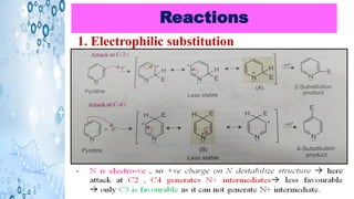 Reactions
1. Electrophilic substitution
 