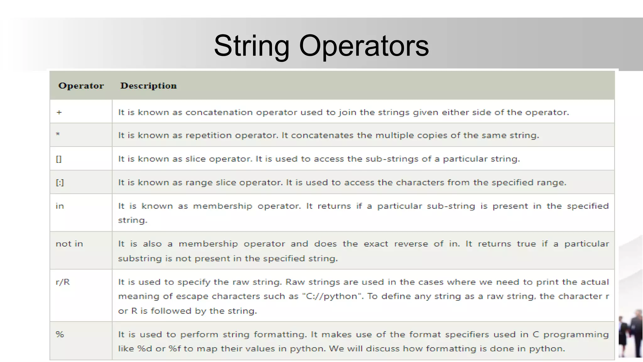 String Operators
 