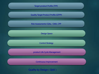 Quality Management System including the Quality management and ...