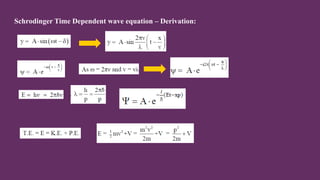 Comprehensive Overview of Quantum Mechanics Principles and Applications ...