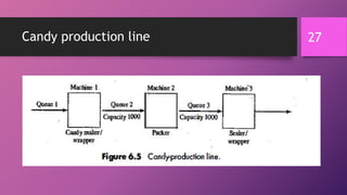 Unit 4 queuing models | PPTX