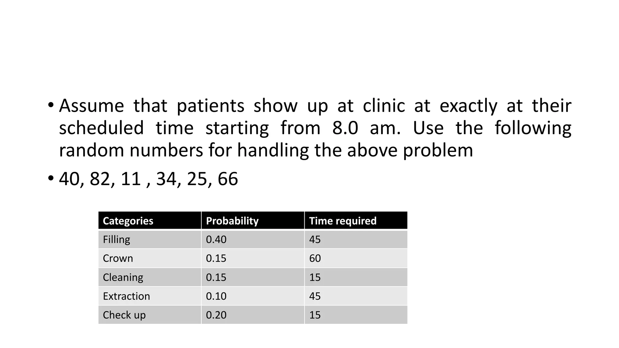 • Assume that patients show up at clinic at exactly at their
scheduled time starting from 8.0 am. Use the following
random numbers for handling the above problem
• 40, 82, 11 , 34, 25, 66
Categories Probability Time required
Filling 0.40 45
Crown 0.15 60
Cleaning 0.15 15
Extraction 0.10 45
Check up 0.20 15
 