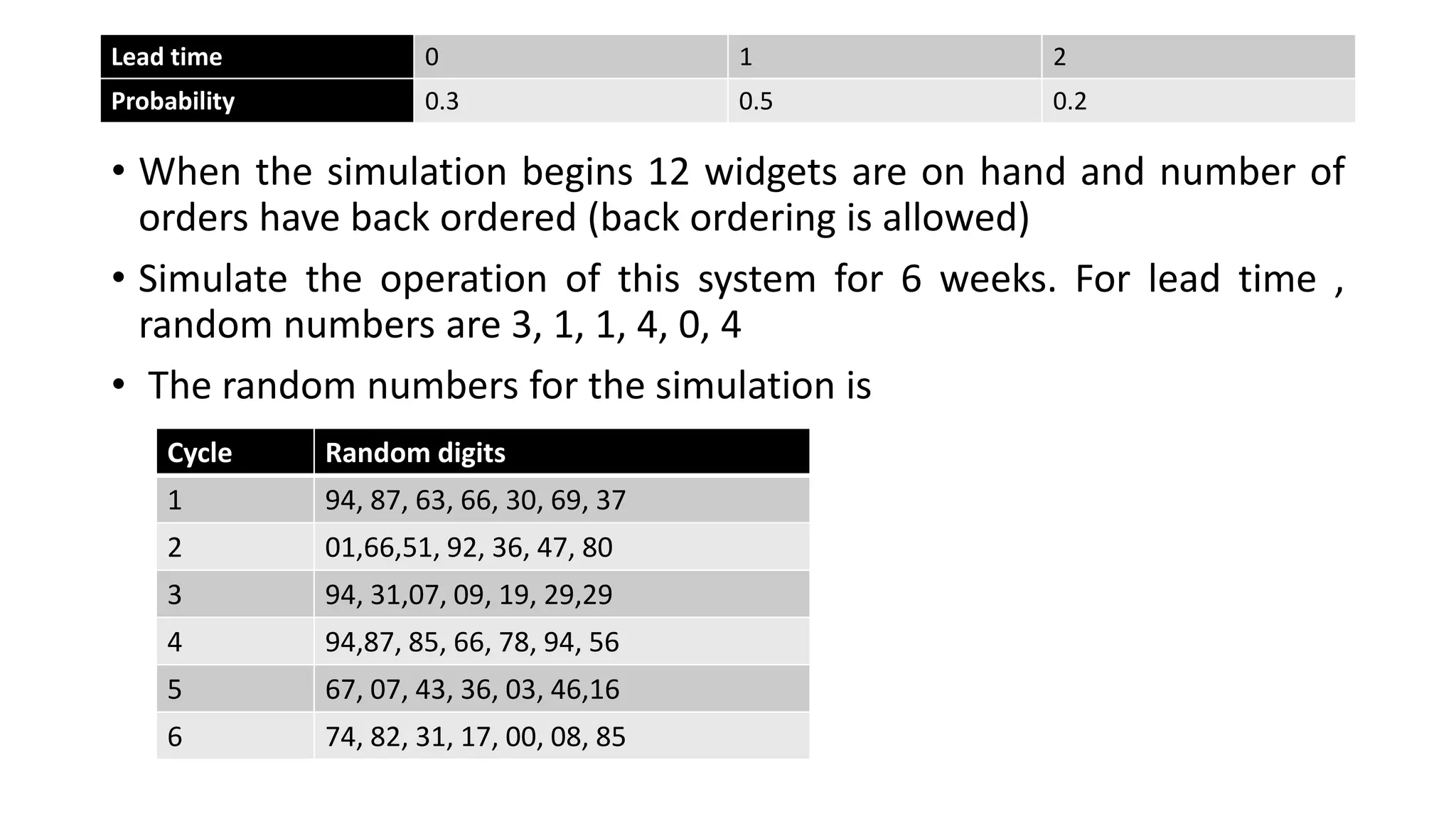 • When the simulation begins 12 widgets are on hand and number of
orders have back ordered (back ordering is allowed)
• Simulate the operation of this system for 6 weeks. For lead time ,
random numbers are 3, 1, 1, 4, 0, 4
• The random numbers for the simulation is
Lead time 0 1 2
Probability 0.3 0.5 0.2
Cycle Random digits
1 94, 87, 63, 66, 30, 69, 37
2 01,66,51, 92, 36, 47, 80
3 94, 31,07, 09, 19, 29,29
4 94,87, 85, 66, 78, 94, 56
5 67, 07, 43, 36, 03, 46,16
6 74, 82, 31, 17, 00, 08, 85
 