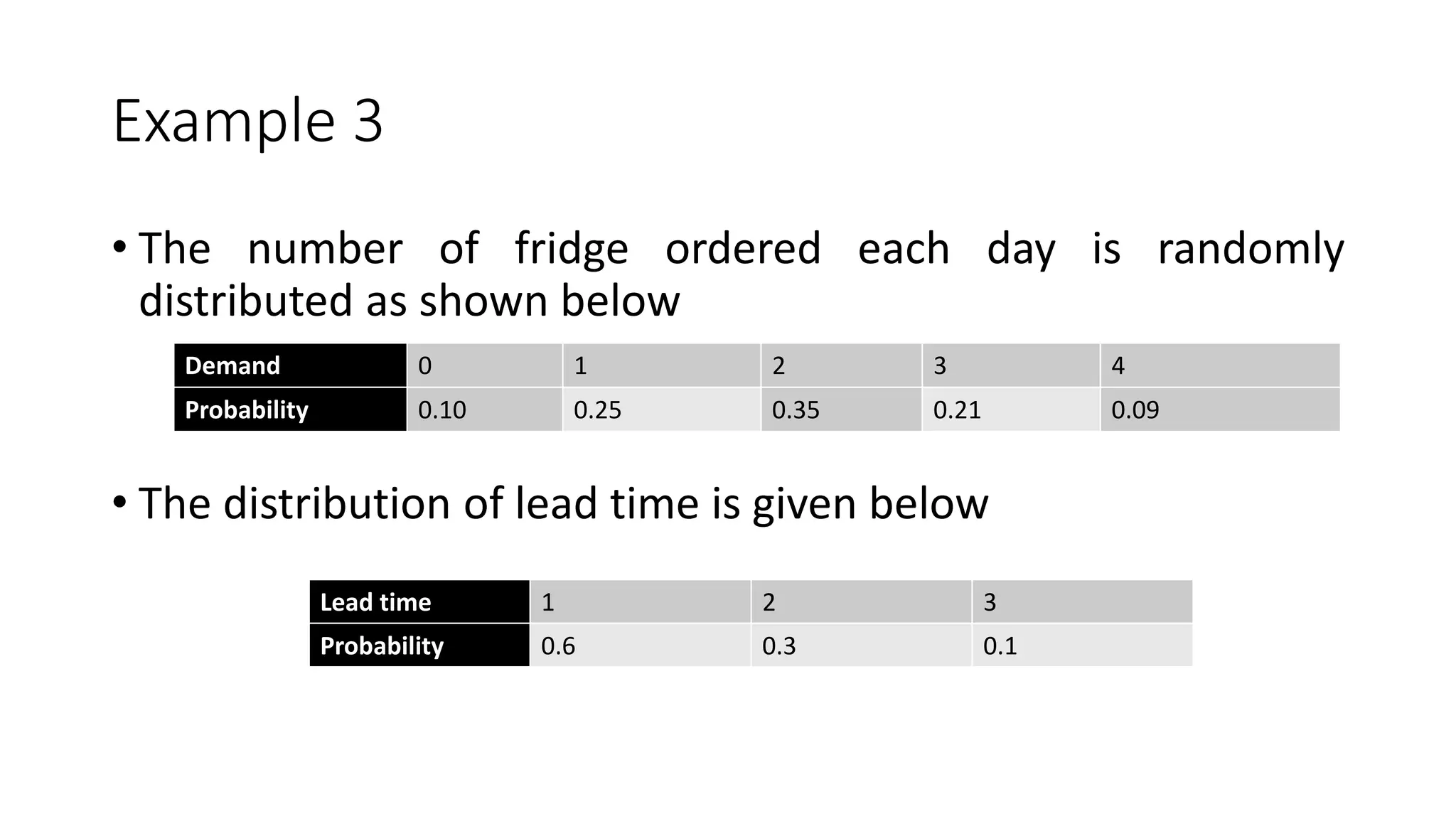 Example 3
• The number of fridge ordered each day is randomly
distributed as shown below
• The distribution of lead time is given below
Demand 0 1 2 3 4
Probability 0.10 0.25 0.35 0.21 0.09
Lead time 1 2 3
Probability 0.6 0.3 0.1
 